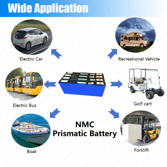 Starmax CATL 3.7V 140.9Ah NMC Prismatic  Battery,Llithium Ion Battery Manufacturers from China