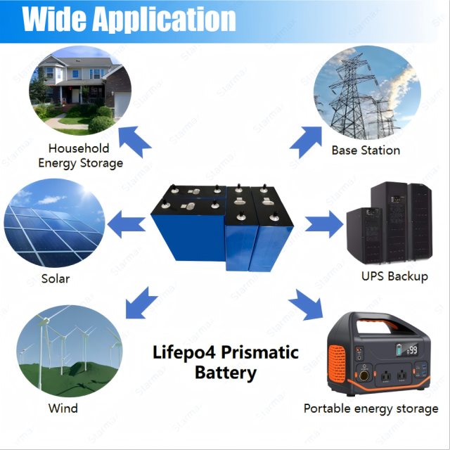 Starmax HITHIUM 314Ah LFP71173207/314Ah Lithium  Ion Battery 3.2V Lifepo4 Prismatic Cell,Llithium Ion Battery Manufacturers from China