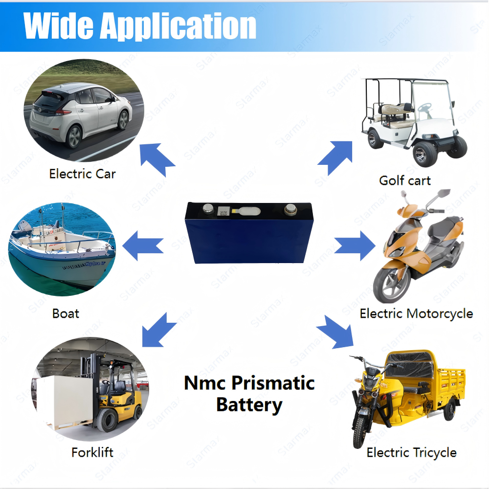 Starmax BYD 3.7V 50Ah NMC Prismatic  Battery,Llithium Ion Battery Manufacturers from China