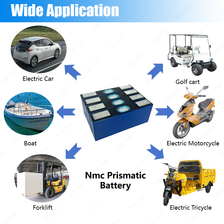 Starmax CATL 3.7V 66.2Ah NMC Prismatic  Battery,Llithium Ion Battery Manufacturers from China