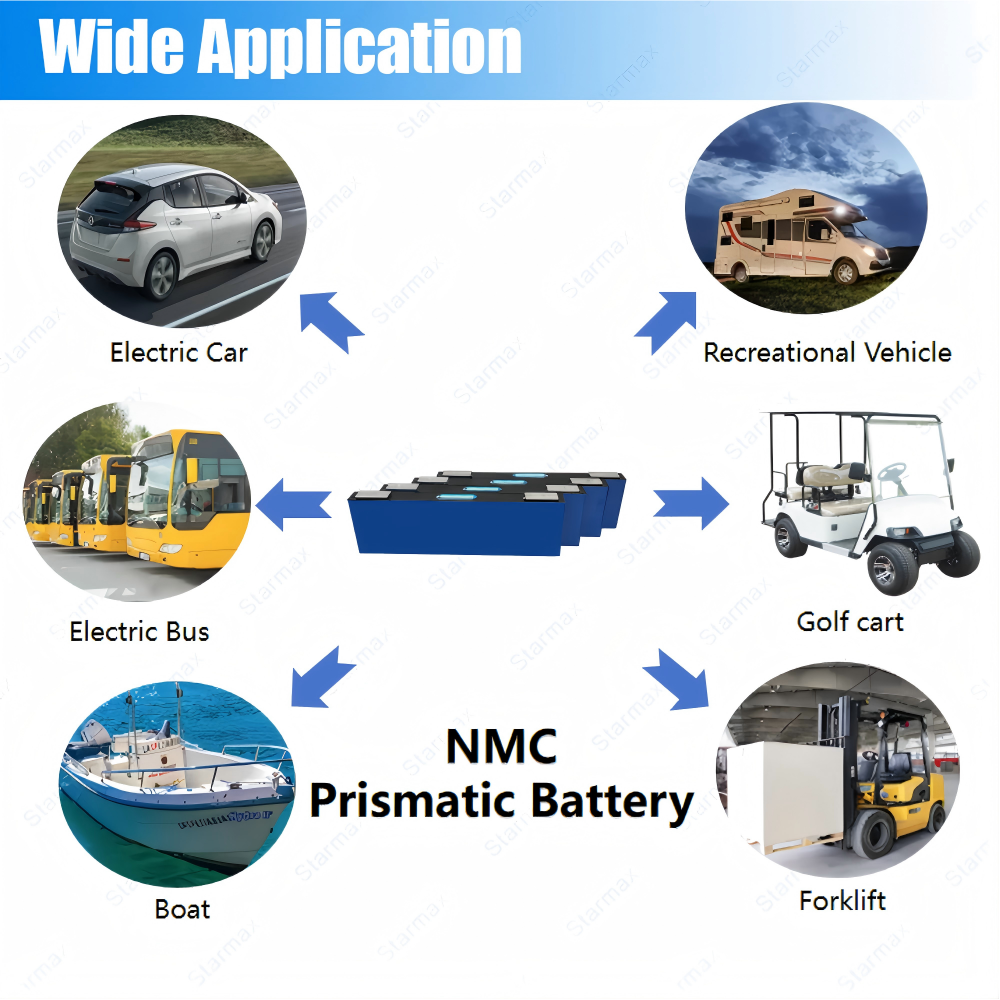 Starmax CATL 3.7V 116Ah NMC Prismatic Battery,Llithium Ion Battery Manufacturers from China