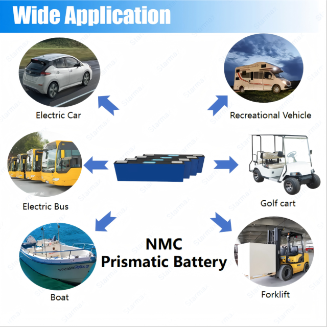 Starmax CATL 3.7V 116Ah NMC Prismatic Battery,Llithium Ion Battery Manufacturers from China