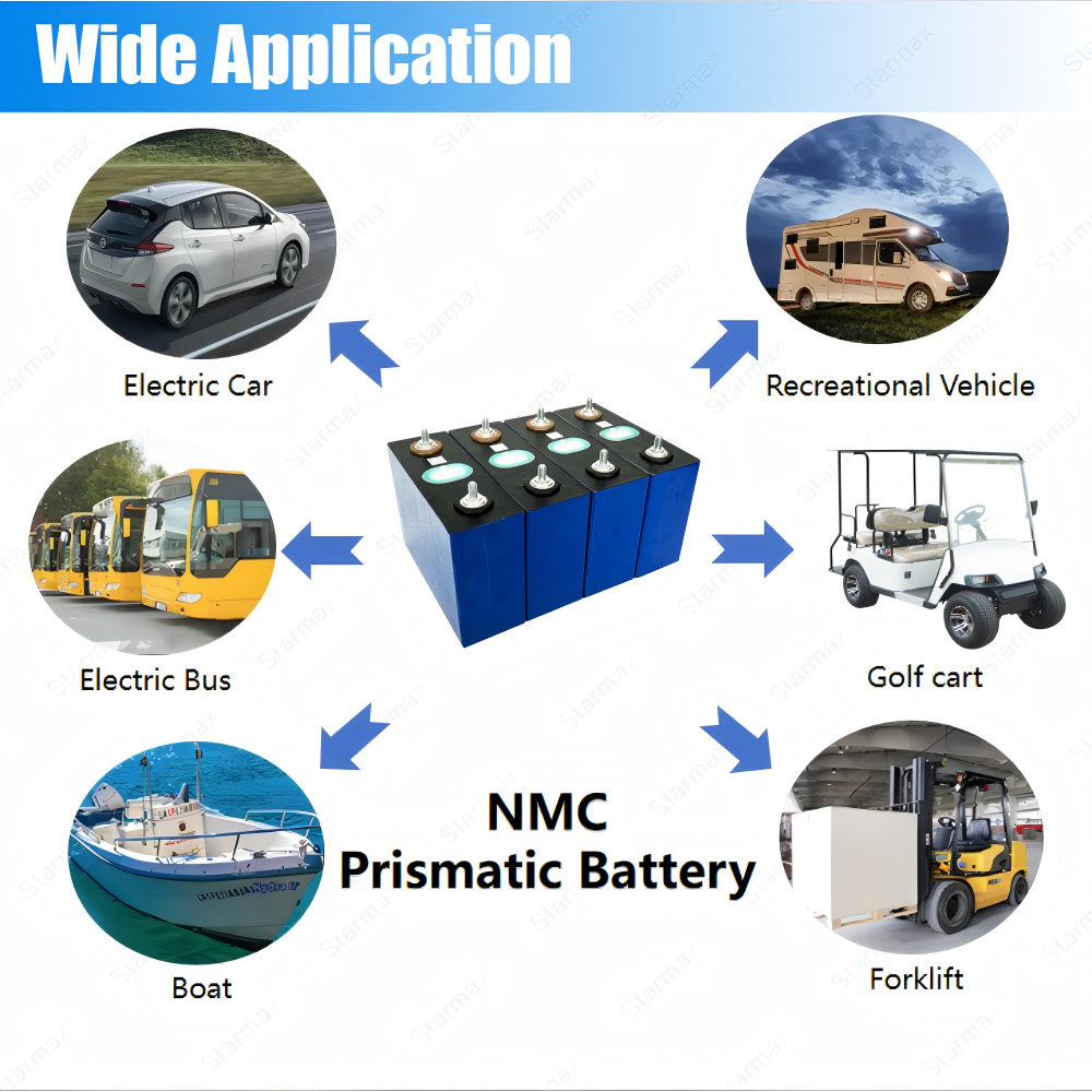 Starmax CATL 3.7V 114Ah NMC Prismatic  Battery,Llithium Ion Battery Manufacturers from China