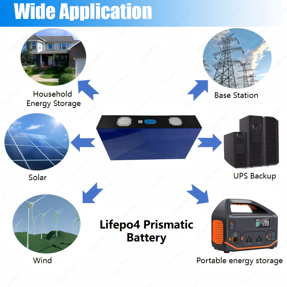 Starmax EVE 628Ah MB56 Lithium  Ion Battery 3.2V Lifepo4 Prismatic Cell,Llithium Ion Battery Manufacturers from China