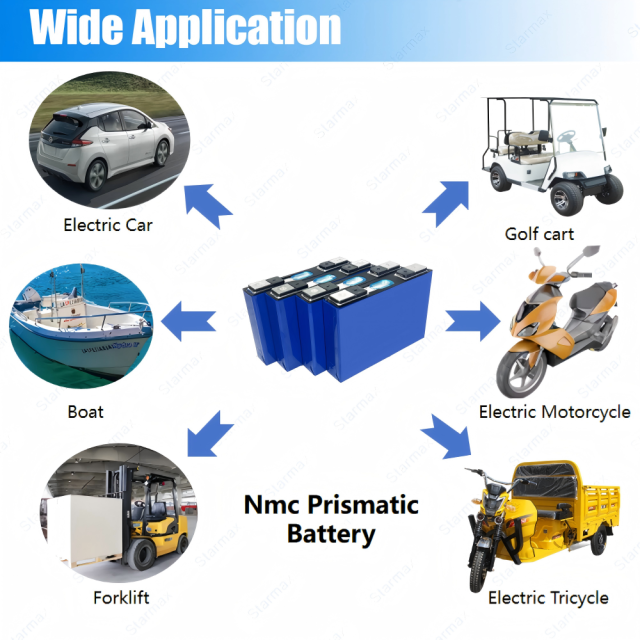Starmax CATL 3.7V 62.5Ah NMC Prismatic  Battery,Llithium Ion Battery Manufacturers from China