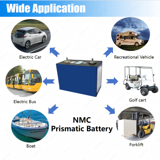 CATL 3.7V 180Ah NMC Prismatic Battery | Starmax Energy
