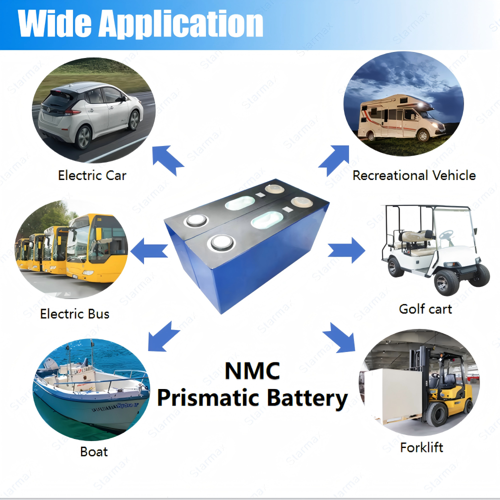 Starmax CATL 3.7V 280Ah NMC Prismatic  Battery,Llithium Ion Battery Manufacturers from China