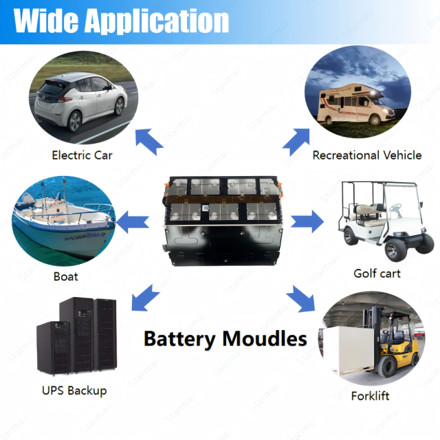 Starmax CATL 22.2V 6S1P 114Ah Nmc Battery Module 3.7V 6Pcs Rechargeable Prismatic Cells Lithium Ion Batteries,Llithium Ion Battery Manufacturers from China