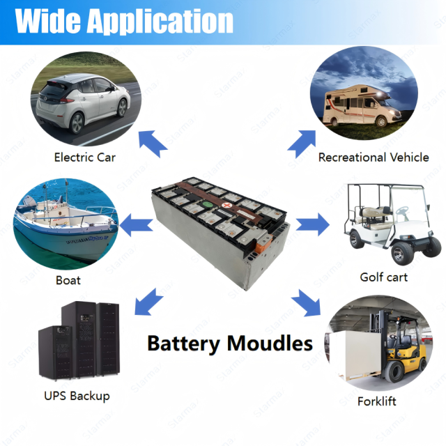 Starmax GOTION 43.2V 12S1P 50Ah Nmc Battery Module 3.7V 12Pcs Rechargeable Prismatic Cells Lithium Ion Batteries,Llithium Ion Battery Manufacturers from China