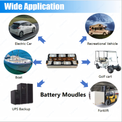 Starmax SVOLT 22.2V 6S1P 102Ah Nmc Battery Module 3.7V 6Pcs Rechargeable Prismatic Cells Lithium Ion Batteries,Llithium Ion Battery Manufacturers from China