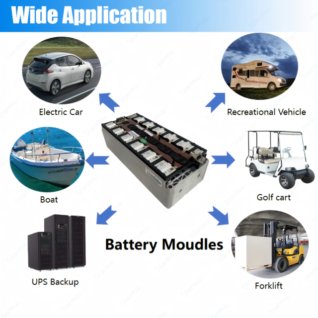 Starmax BYD 44.4V 12S1P 50Ah Nmc Battery Module 3.7V 12Pcs Rechargeable Prismatic Cells Lithium Ion Batteries,Llithium Ion Battery Manufacturers from China