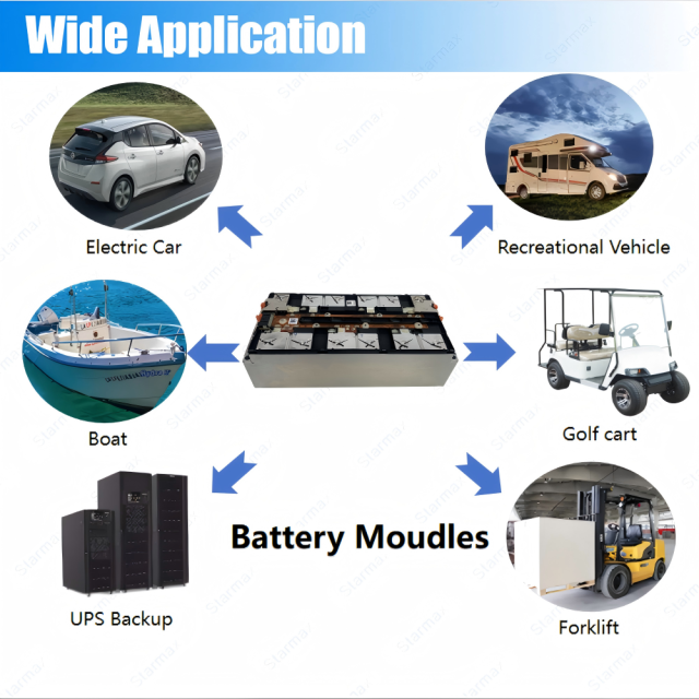Starmax CATL 22.2V 6S1P 92Ah Nmc Battery Module 3.7V 6Pcs Rechargeable Prismatic Cells Lithium Ion Batteries,Llithium Ion Battery Manufacturers from China