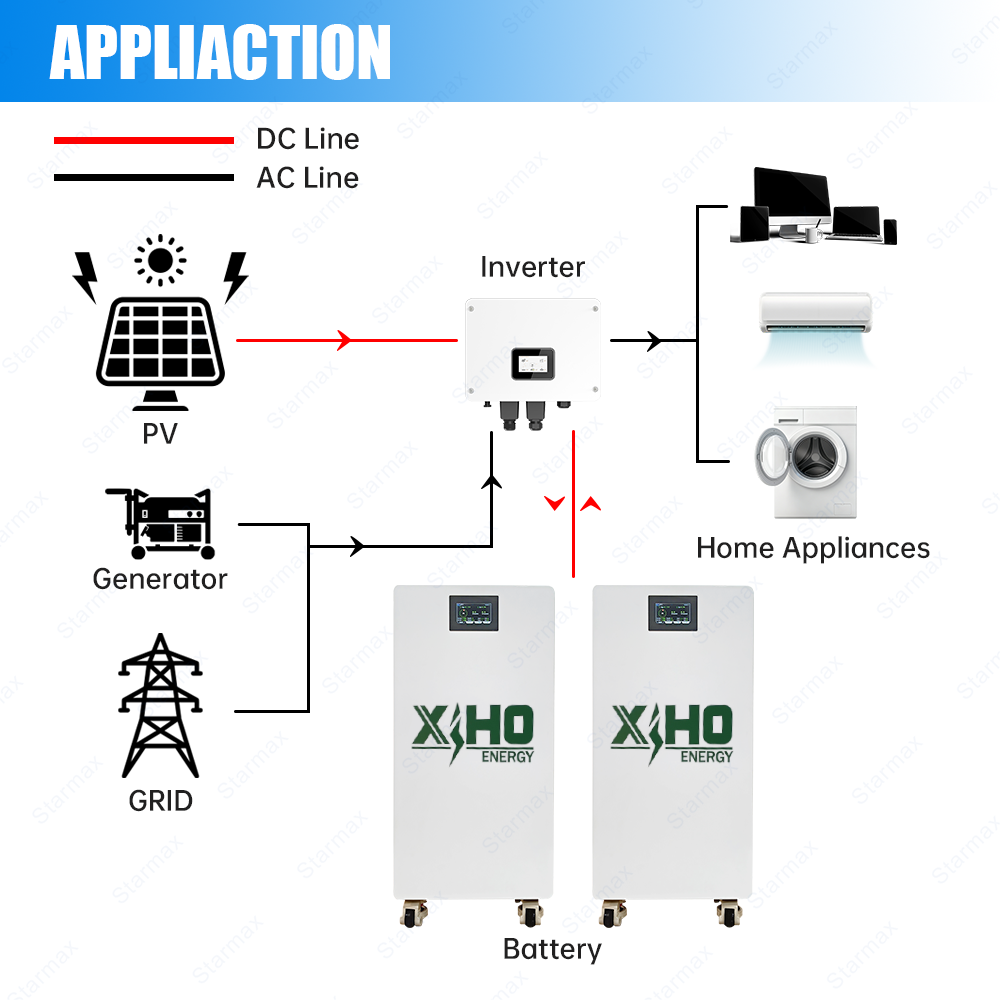 Starmax V2 New Design 51.2V 48V 16S1P 314Ah 280Ah Lifepo4 Battery  Pack With PACE BMS,Llithium Ion Battery Manufacturers from China
