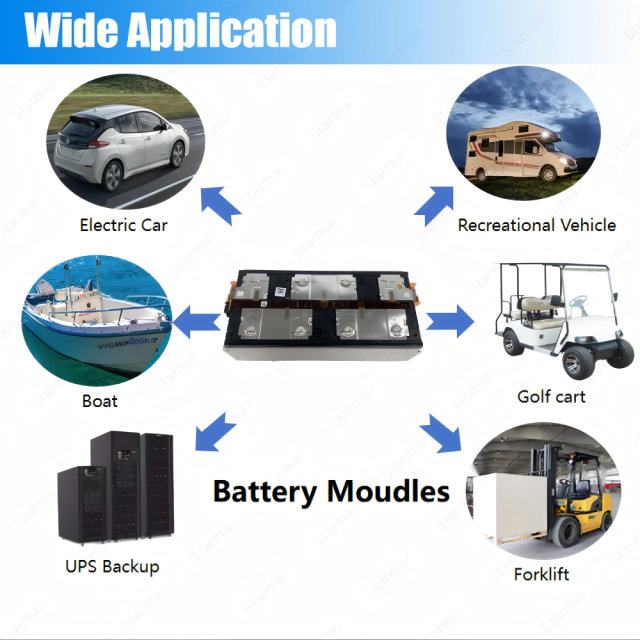 Starmax CATL 14.8V 4S1P 180Ah Nmc Battery Module 3.7V 4Pcs Rechargeable Prismatic Cells Lithium Ion Batteries,Llithium Ion Battery Manufacturers from China