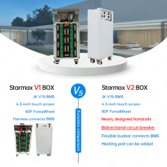 Starmax V2 Factory Direct 51.2V 48V 16S1P 314Ah 280Ah Lifepo4 Battery DIY Kits Metal Box With JK BMS,Llithium Ion Battery Manufacturers from China