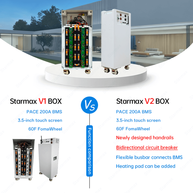 Starmax V2 Factory Direct 51.2V 48V 16S1P 314Ah 280Ah Lifepo4 Battery DIY Kits Metal Box With PACE BMS,Llithium Ion Battery Manufacturers from China