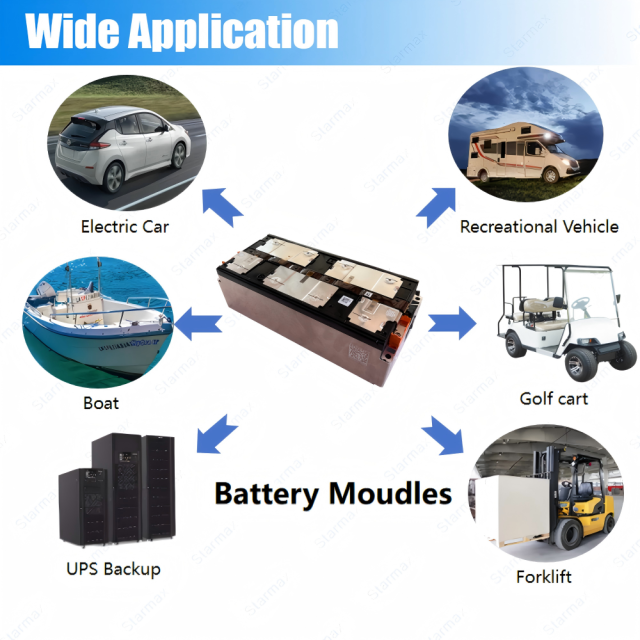 Starmax CATL 14.8V 4S1P 174Ah Nmc Battery Module 3.7V 4Pcs Rechargeable Prismatic Cells Lithium Ion Batteries,Llithium Ion Battery Manufacturers from China