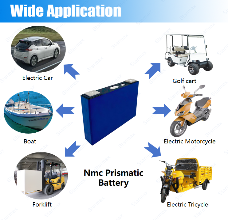 Starmax CALB 3.7V 50Ah NMC Prismatic  Battery,Llithium Ion Battery Manufacturers from China