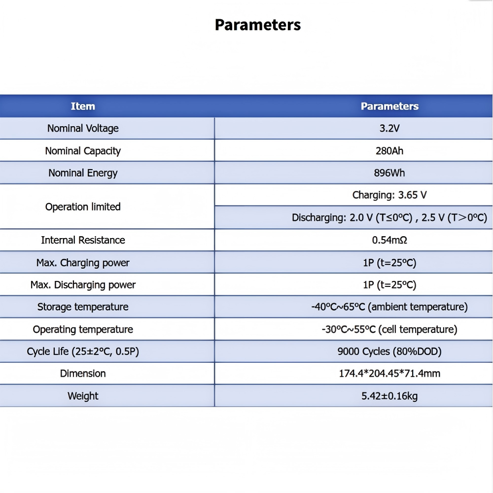 Starmax CALB 280Ah Lithium  Ion Battery 3.2V Lifepo4 Prismatic Cell,Llithium Ion Battery Manufacturers from China
