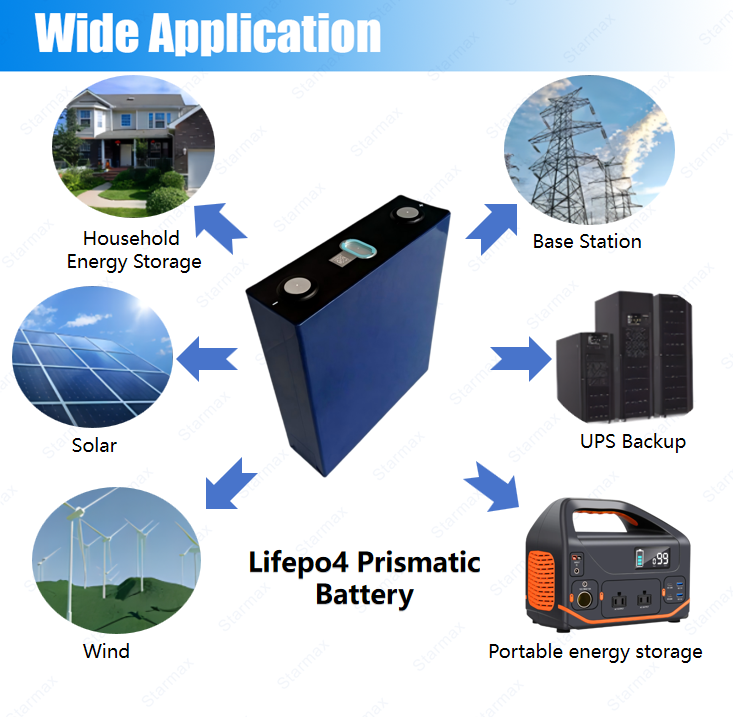 Starmax CALB 230Ah Lithium  Ion Battery 3.2V Lifepo4 Prismatic Cell,Llithium Ion Battery Manufacturers from China