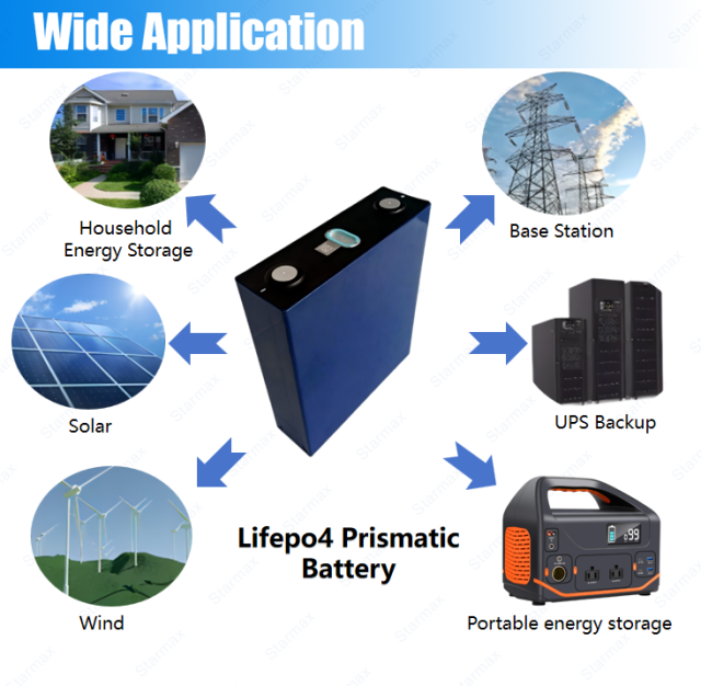 Starmax CALB 230Ah Lithium  Ion Battery 3.2V Lifepo4 Prismatic Cell,Llithium Ion Battery Manufacturers from China