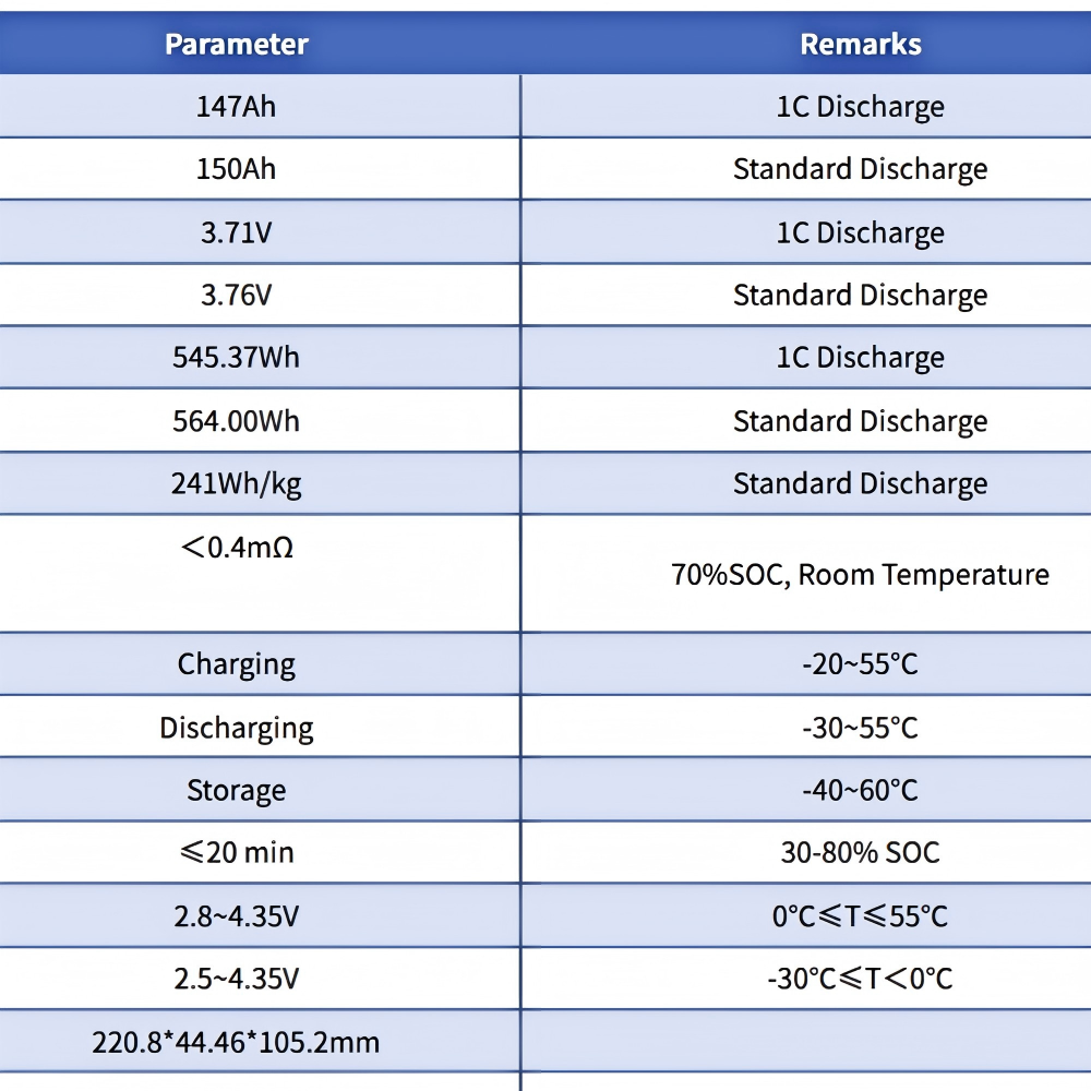 Starmax CALB 3.7V 147Ah   NMC Prismatic  Battery,Llithium Ion Battery Manufacturers from China