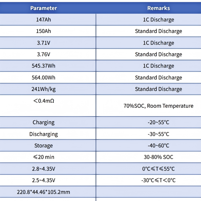 Starmax CALB 3.7V 147Ah   NMC Prismatic  Battery,Llithium Ion Battery Manufacturers from China