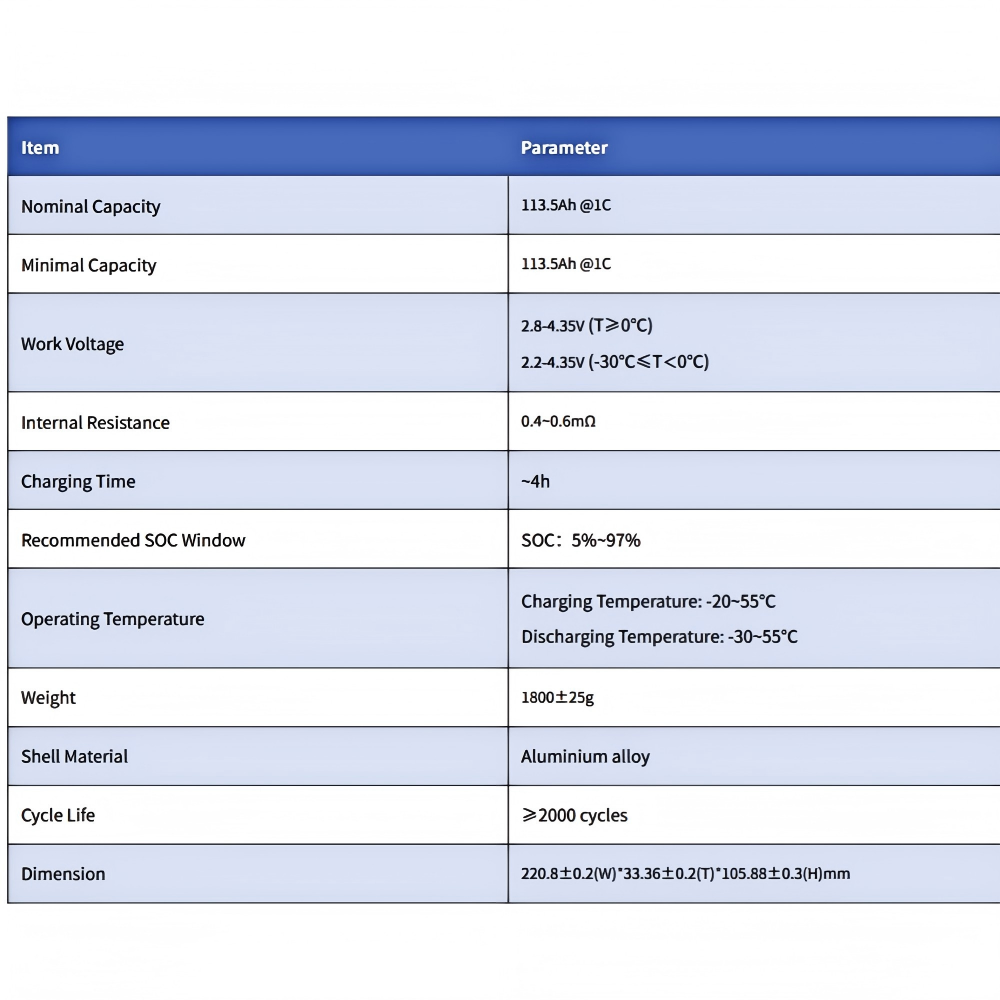Starmax CALB 3.7V 113Ah   NMC Prismatic  Battery,Llithium Ion Battery Manufacturers from China