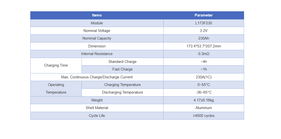 Starmax CALB 230Ah Lithium  Ion Battery 3.2V Lifepo4 Prismatic Cell,Llithium Ion Battery Manufacturers from China