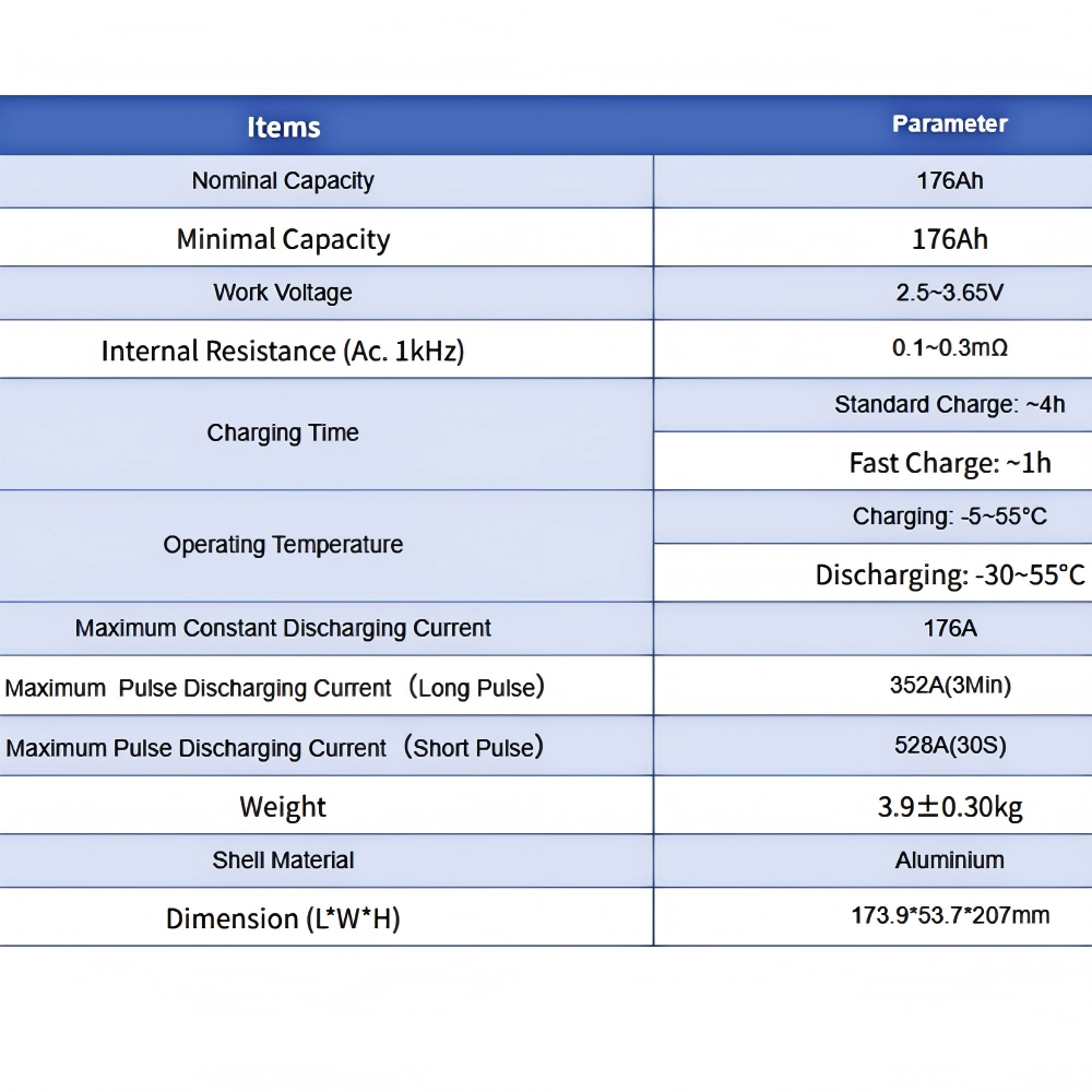 Starmax CALB 176Ah Lithium  Ion Battery 3.2V Lifepo4 Prismatic Cell,Llithium Ion Battery Manufacturers from China