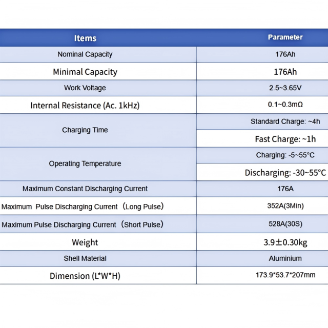 Starmax CALB 176Ah Lithium  Ion Battery 3.2V Lifepo4 Prismatic Cell,Llithium Ion Battery Manufacturers from China