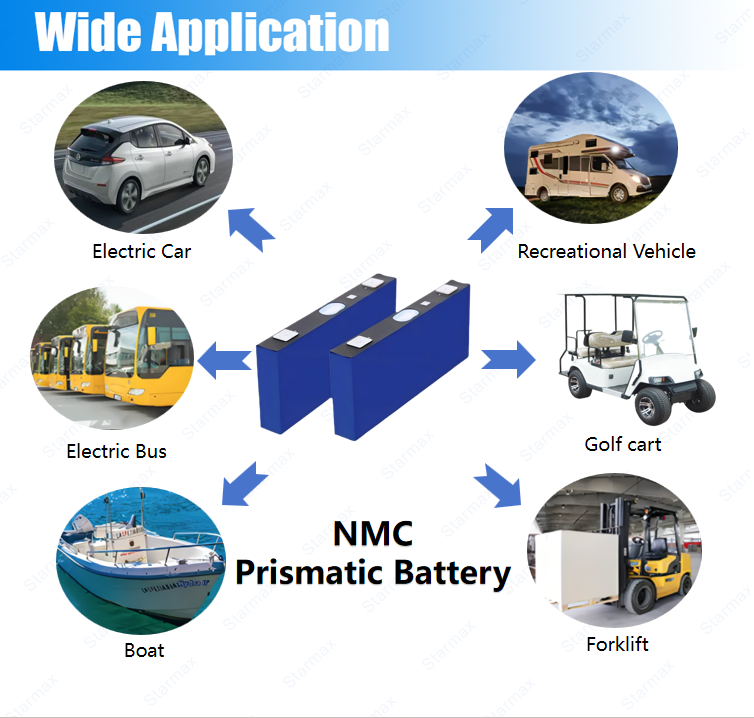 Starmax CALB 3.67V 118Ah   NMC Prismatic  Battery,Llithium Ion Battery Manufacturers from China