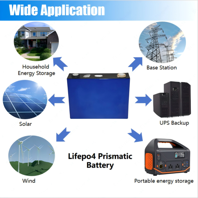 Starmax CALB 176Ah Lithium  Ion Battery 3.2V Lifepo4 Prismatic Cell,Llithium Ion Battery Manufacturers from China
