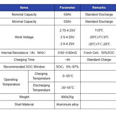 Starmax CALB 3.7V 50Ah NMC Prismatic  Battery,Llithium Ion Battery Manufacturers from China