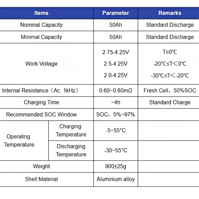 Starmax CALB 3.7V 50Ah NMC Prismatic  Battery,Llithium Ion Battery Manufacturers from China