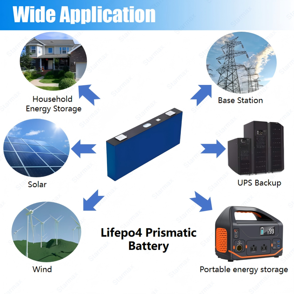 Starmax CALB 177Ah  Lithium  Ion Battery 3.2V Lifepo4 Prismatic Cell,Llithium Ion Battery Manufacturers from China
