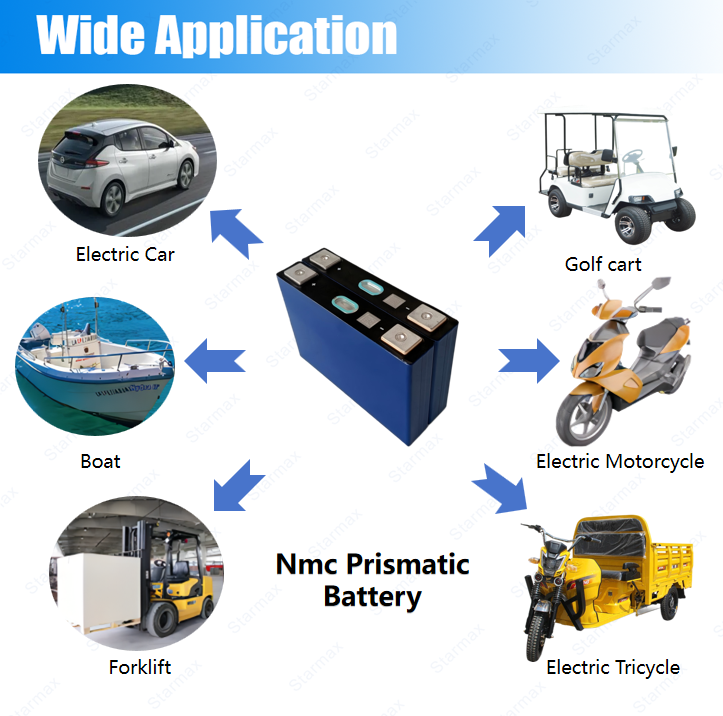 Starmax CALB 3.7V 58Ah NMC Prismatic  Battery,Llithium Ion Battery Manufacturers from China