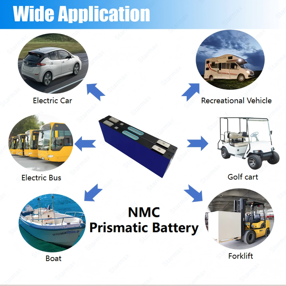 Starmax CALB 3.7V 137Ah   NMC Prismatic  Battery,Llithium Ion Battery Manufacturers from China