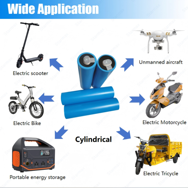 Starmax EVE 3.2V 15Ah IFR33140-C33 Lifepo4 Cylindrical Battery,Llithium Ion Battery Manufacturers from China