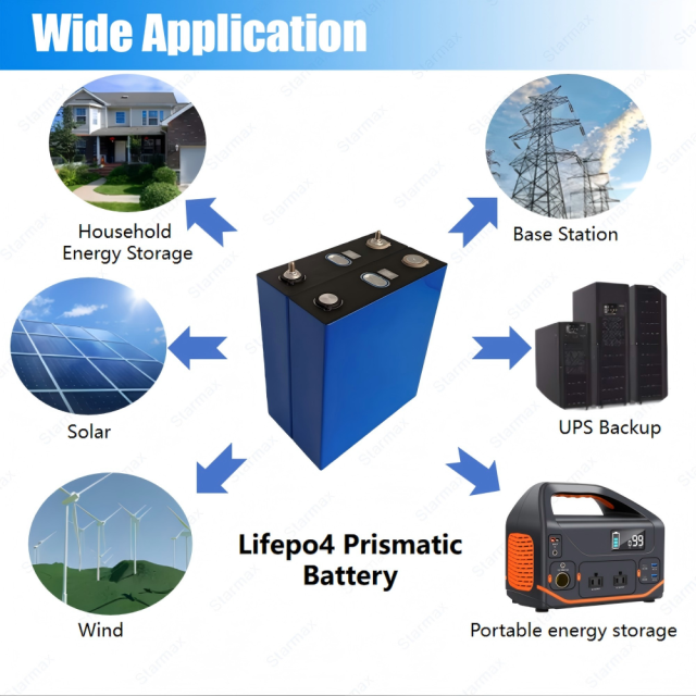 Starmax LISHEN 230Ah Lithium  Ion Battery 3.2V Lifepo4 Prismatic Cell,Llithium Ion Battery Manufacturers from China