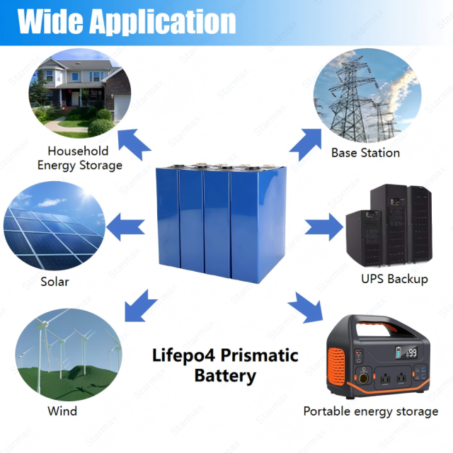 Starmax CATL 202Ah Lithium  Ion Battery 3.2V Lifepo4 Prismatic Cell,Llithium Ion Battery Manufacturers from China