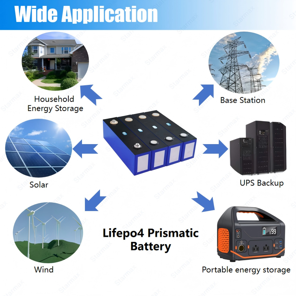 Starmax CATL 161Ah Lithium  Ion Battery 3.2V Lifepo4 Prismatic Cell,Llithium Ion Battery Manufacturers from China