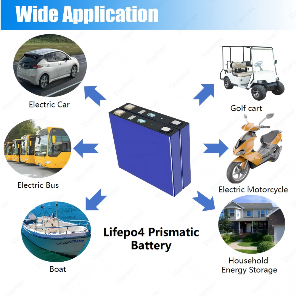 Starmax LISHEN  125Ah Lithium  Ion Battery 3.2V Lifepo4 Prismatic Cell,Llithium Ion Battery Manufacturers from China