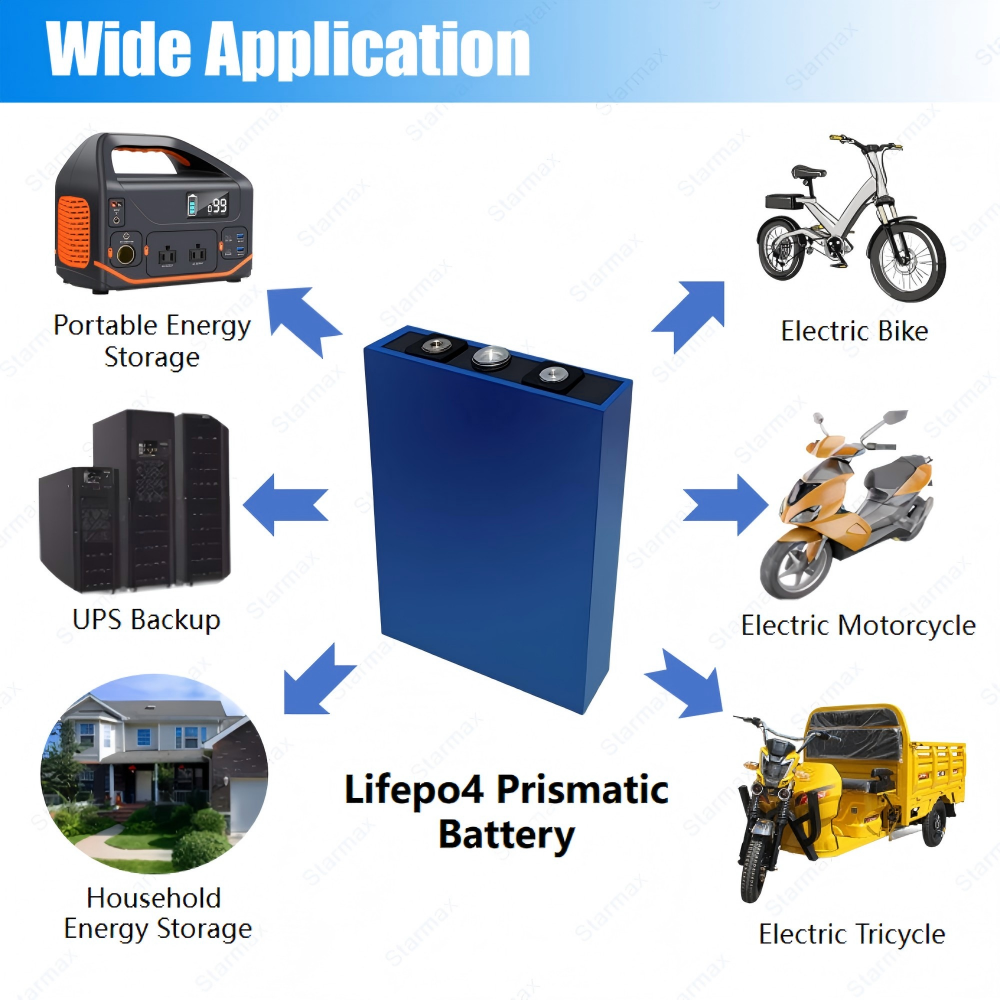 Starmax CALB 80Ah  Lithium  Ion Battery 3.2V Lifepo4 Prismatic Cell,Llithium Ion Battery Manufacturers from China