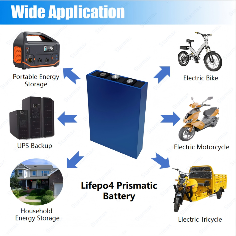 Starmax CALB 72Ah  Lithium  Ion Battery 3.2V Lifepo4 Prismatic Cell,Llithium Ion Battery Manufacturers from China