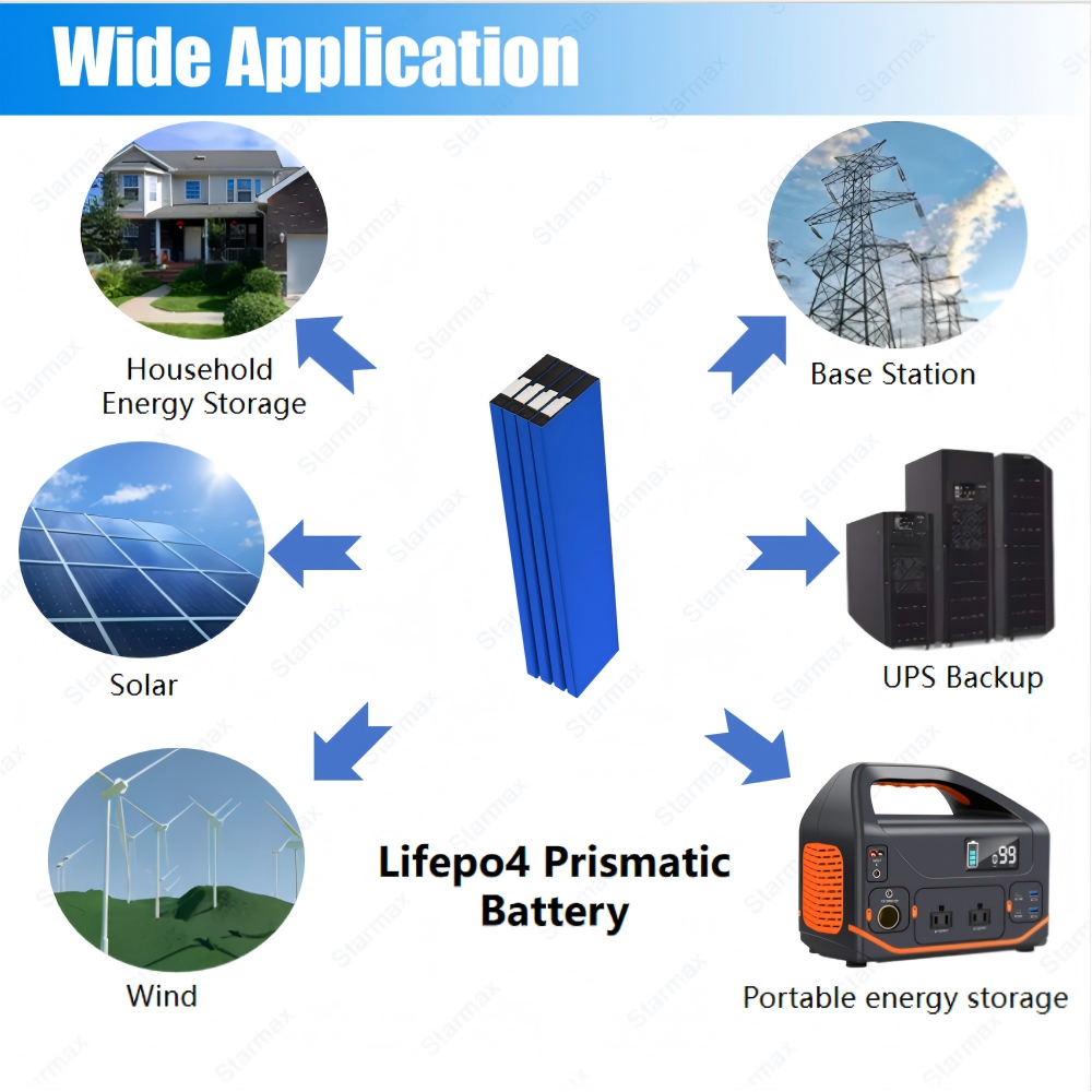 Starmax SVOLT 184Ah Lithium  Ion Battery 3.2V Lifepo4 Prismatic Cell,Llithium Ion Battery Manufacturers from China