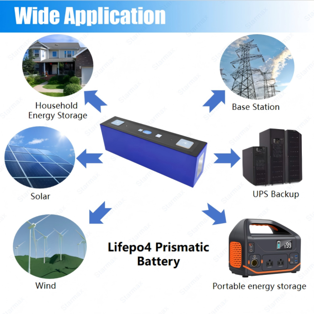 Starmax EVE 178.1Ah Lithium  Ion Battery 3.2V Lifepo4 Prismatic Cell,Llithium Ion Battery Manufacturers from China