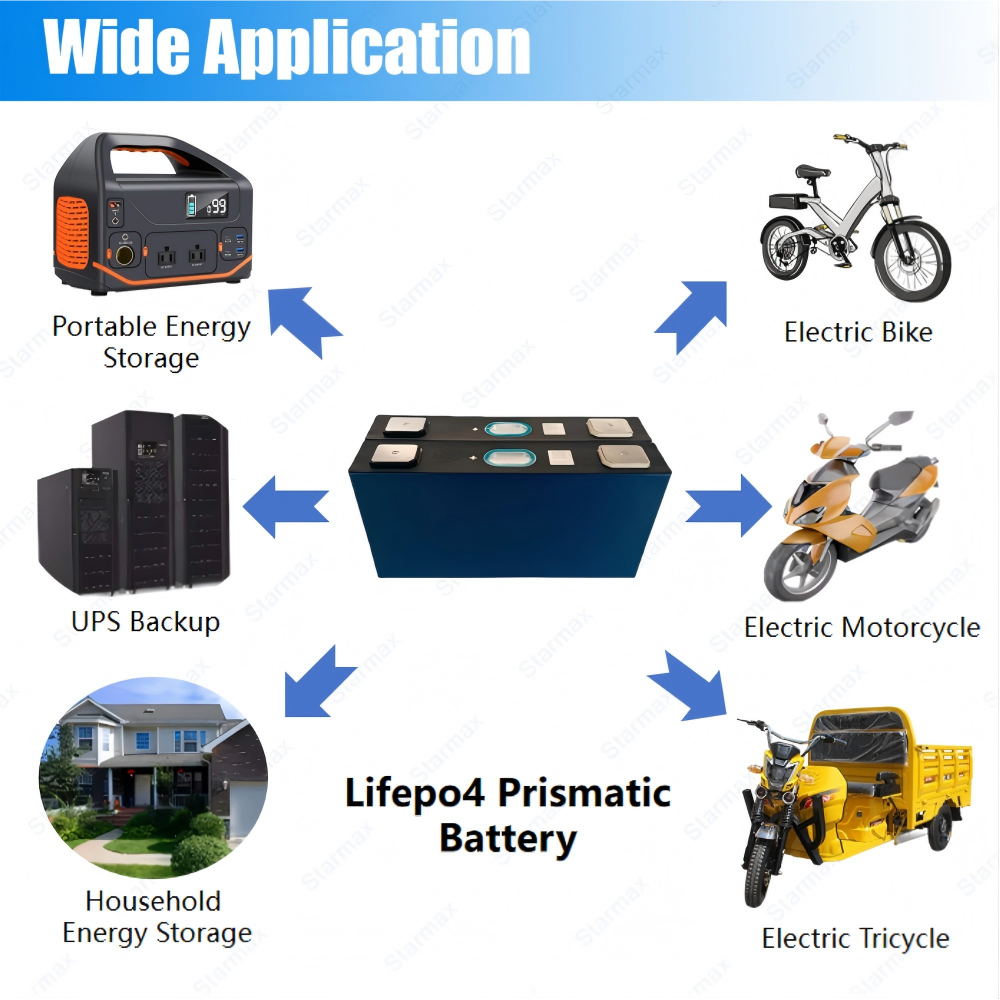 Starmax REPT 65Ah  Lithium  Ion Battery 3.2V Lifepo4 Prismatic Cell,Llithium Ion Battery Manufacturers from China