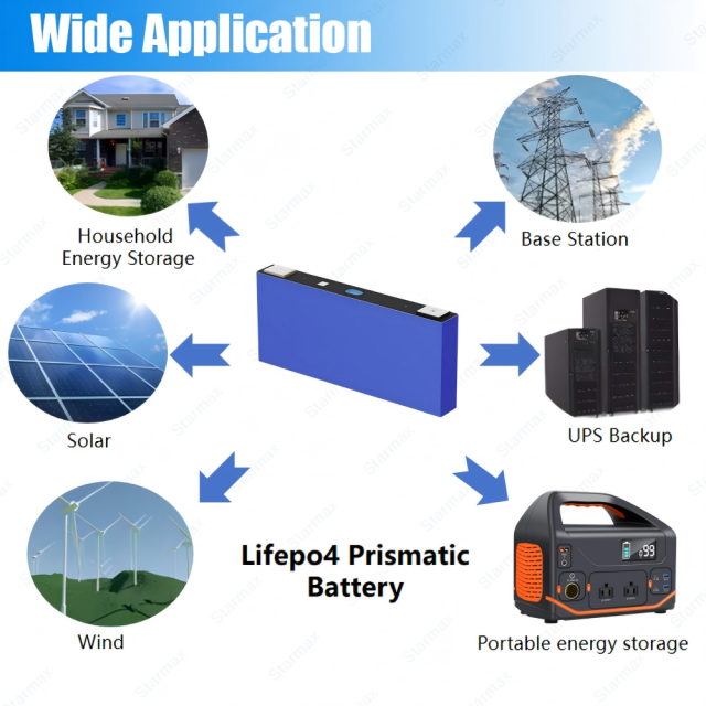 Starmax EVE 172Ah Lithium  Ion Battery 3.2V Lifepo4 Prismatic Cell,Llithium Ion Battery Manufacturers from China