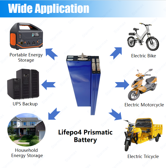 Starmax SVOLT 62Ah  Lithium  Ion Battery 3.2V Lifepo4 Prismatic Cell,Llithium Ion Battery Manufacturers from China
